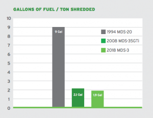 Emissions Graph