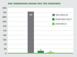 MDX Emissions